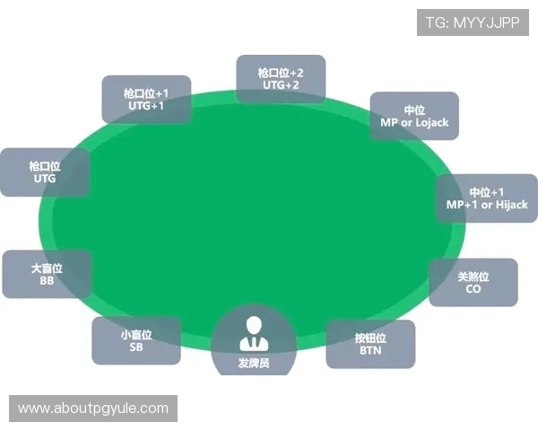 百家樂德州扑克：不同玩法规则的比较与选择建议指南