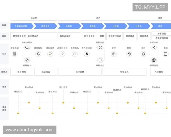 凯发手机会员登录界面优化提升用户体验的关键点