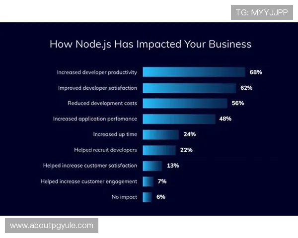 详细解读AG试玩网站客户端的安全性与可靠性