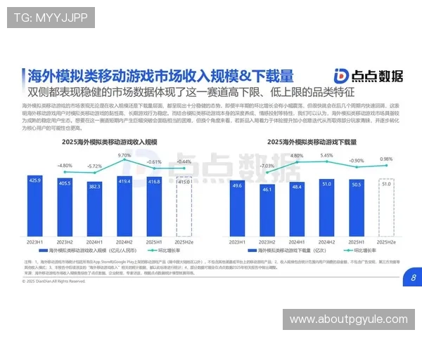 龙8娱乐PT游戏的市场趋势与未来发展前景