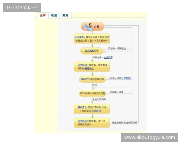 AG开户流程详解帮助新手快速注册体验优质游戏乐趣